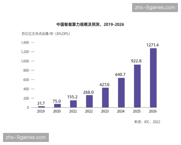 智能资源回收机制 闲置算力利用率提升至85%