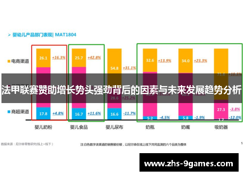 法甲联赛赞助增长势头强劲背后的因素与未来发展趋势分析