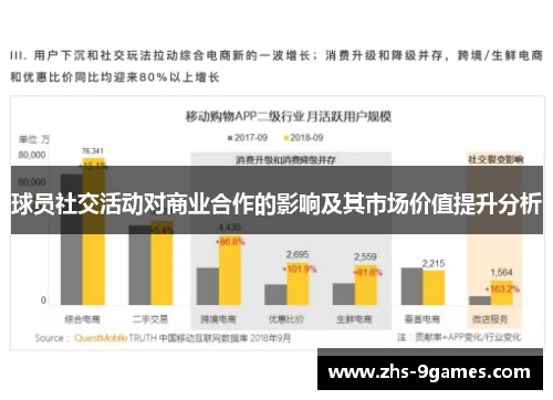 球员社交活动对商业合作的影响及其市场价值提升分析