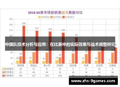 中国队技术分析与应用：在比赛中的实际效果与战术调整研究