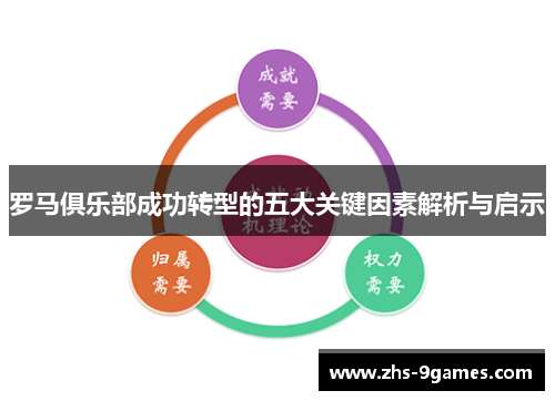 罗马俱乐部成功转型的五大关键因素解析与启示