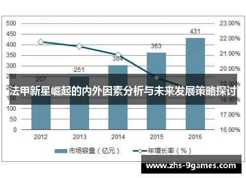 法甲新星崛起的内外因素分析与未来发展策略探讨