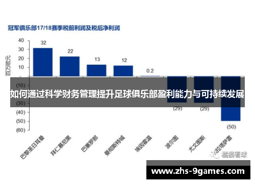 如何通过科学财务管理提升足球俱乐部盈利能力与可持续发展