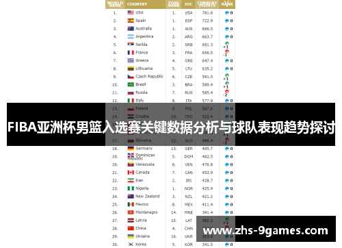 FIBA亚洲杯男篮入选赛关键数据分析与球队表现趋势探讨