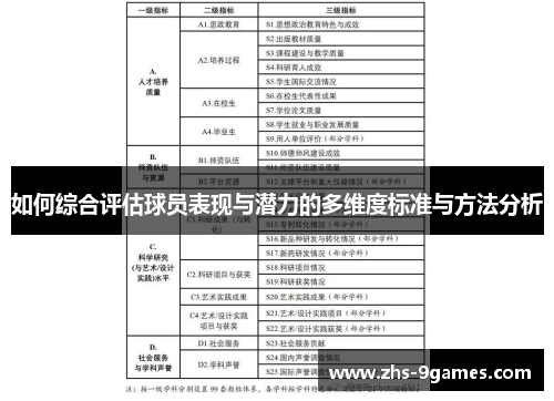 如何综合评估球员表现与潜力的多维度标准与方法分析
