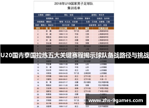 U20国青泰国拉练五大关键赛程揭示球队备战路径与挑战