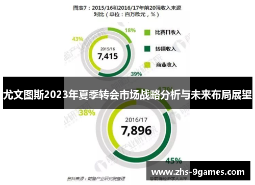 尤文图斯2023年夏季转会市场战略分析与未来布局展望