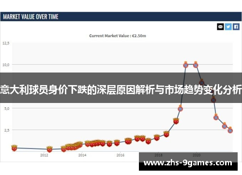 意大利球员身价下跌的深层原因解析与市场趋势变化分析