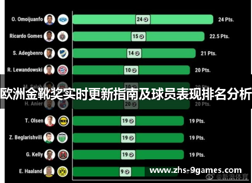 欧洲金靴奖实时更新指南及球员表现排名分析