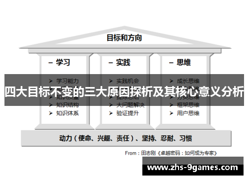 四大目标不变的三大原因探析及其核心意义分析