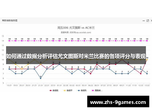 如何通过数据分析评估尤文图斯对米兰比赛的各项评分与表现