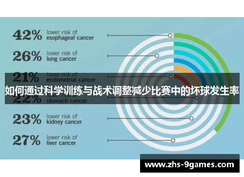 如何通过科学训练与战术调整减少比赛中的坏球发生率