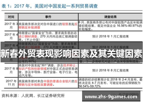 新春外贸表现影响因素及其关键因素