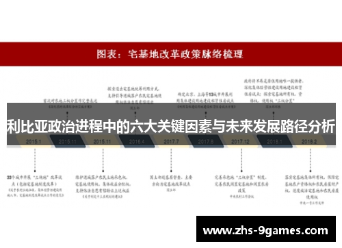 利比亚政治进程中的六大关键因素与未来发展路径分析