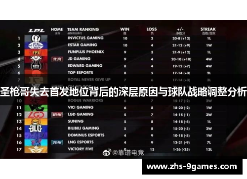 圣枪哥失去首发地位背后的深层原因与球队战略调整分析