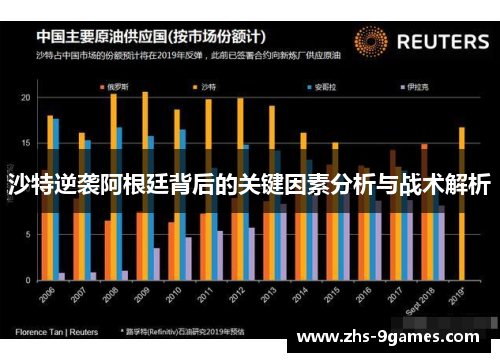 沙特逆袭阿根廷背后的关键因素分析与战术解析