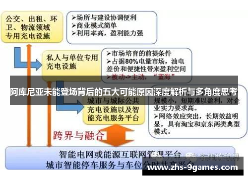 阿库尼亚未能登场背后的五大可能原因深度解析与多角度思考