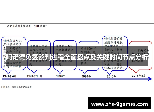 阿诺德免签谈判进程全面盘点及关键时间节点分析