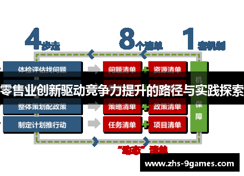 零售业创新驱动竞争力提升的路径与实践探索