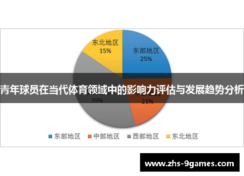 青年球员在当代体育领域中的影响力评估与发展趋势分析