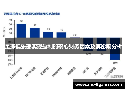 足球俱乐部实现盈利的核心财务因素及其影响分析