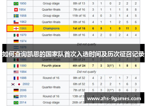 如何查询凯恩的国家队首次入选时间及历次征召记录