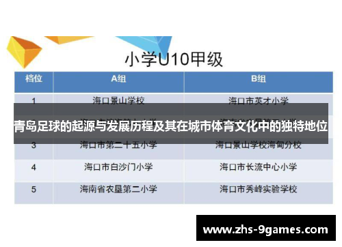 青岛足球的起源与发展历程及其在城市体育文化中的独特地位