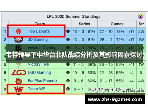 韦特领导下中华台北队战绩分析及其影响因素探讨