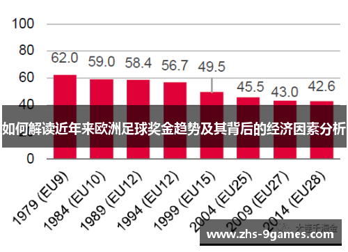 如何解读近年来欧洲足球奖金趋势及其背后的经济因素分析